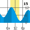 Port Protection tide chart for Monday, December 15, 2025
