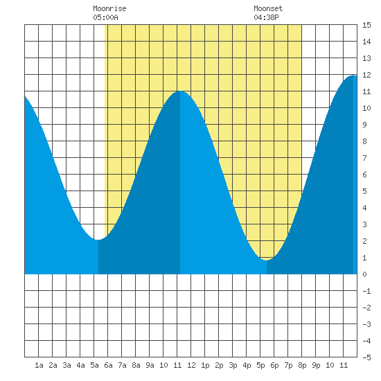 Port Protection tide chart for Tuesday, April 14, 2026