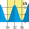 Port Protection tide chart for Wednesday, April 15, 2026