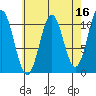 Port Protection tide chart for Thursday, April 16, 2026