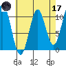Port Protection tide chart for Friday, April 17, 2026