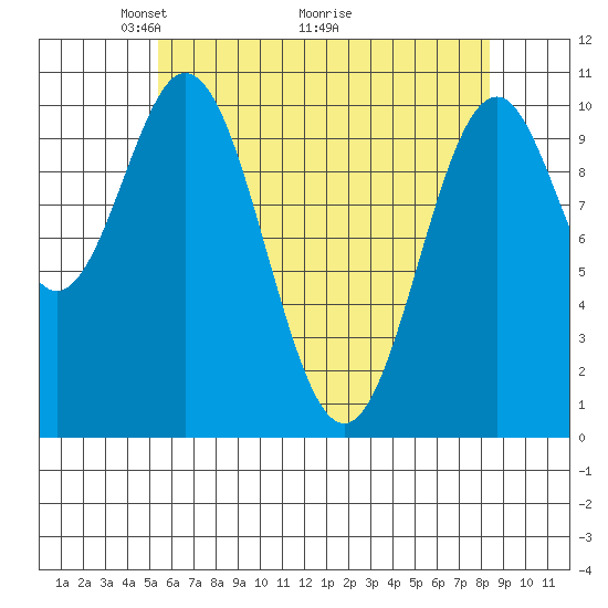 Port Protection tide chart for Friday, April 24, 2026