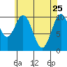 Port Protection tide chart for Saturday, April 25, 2026