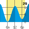 Port Protection tide chart for Wednesday, April 29, 2026