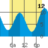 Port Protection tide chart for Tuesday, May 12, 2026