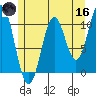 Port Protection tide chart for Saturday, May 16, 2026