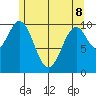 Port Protection tide chart for Friday, May 8, 2026
