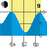 Port Protection tide chart for Saturday, May 9, 2026