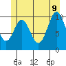 Port Protection tide chart for Tuesday, June 9, 2026