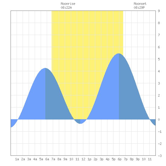 Port Rhin tide chart for Friday, January 15, 2021