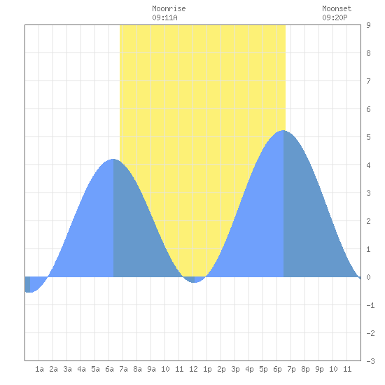 Port Rhin tide chart for Saturday, January 16, 2021