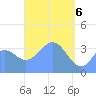 Port Rhin tide chart for Tuesday, April 6, 2021