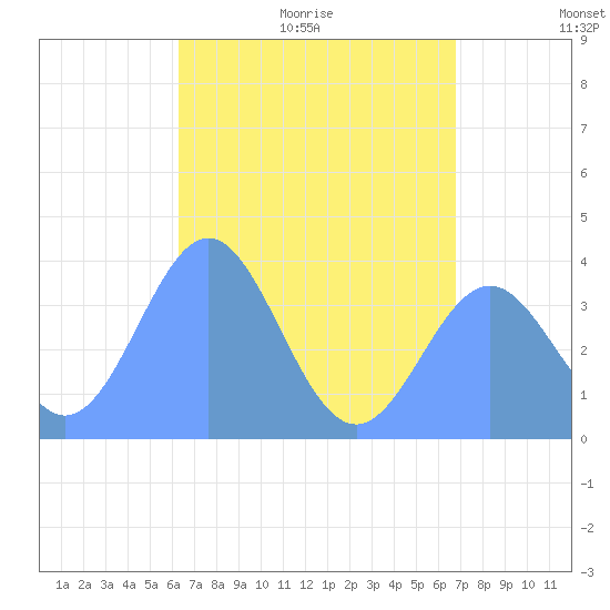 Port Rhin tide chart for Wednesday, June 16, 2021