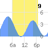 Port Rhin tide chart for Friday, July 9, 2021