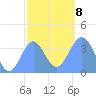 Port Rhin tide chart for Saturday, January 8, 2022