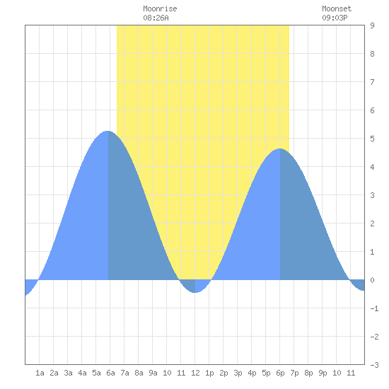 Port Rhin tide chart for Monday, April 4, 2022