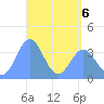 Port Rhin tide chart for Friday, May 6, 2022