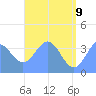 Port Rhin tide chart for Thursday, June 9, 2022