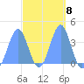 Port Rhin tide chart for Wednesday, March 8, 2023