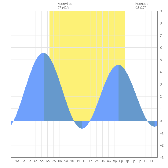Port Rhin tide chart for Saturday, April 22, 2023