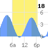 Port Rhin tide chart for Thursday, May 18, 2023