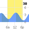 Port Rhin tide chart for Tuesday, May 30, 2023