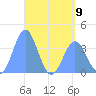 Port Rhin tide chart for Tuesday, May 9, 2023
