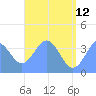 Port Rhin tide chart for Monday, June 12, 2023