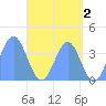 Port Rhin tide chart for Friday, June 2, 2023