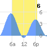Port Rhin tide chart for Tuesday, June 6, 2023