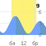 Port Rhin tide chart for Friday, June 9, 2023