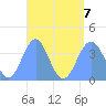Port Rhin tide chart for Monday, August 7, 2023
