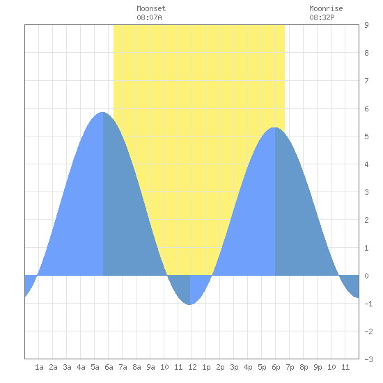 Port Rhin tide chart for Saturday, September 2, 2023