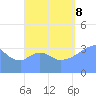 Port Rhin tide chart for Friday, September 8, 2023