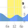 Port Rhin tide chart for Saturday, September 9, 2023