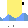Port Rhin tide chart for Friday, October 6, 2023