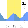 Port Rhin tide chart for Tuesday, November 21, 2023