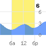Port Rhin tide chart for Monday, November 6, 2023