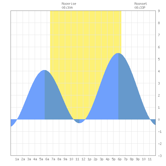Port Rhin tide chart for Friday, December 15, 2023