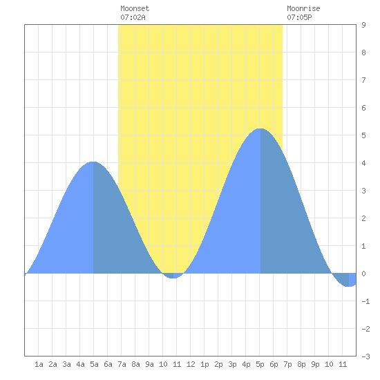 Port Rhin tide chart for Friday, January 26, 2024