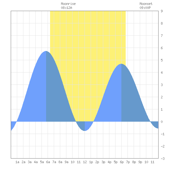 Port Rhin tide chart for Thursday, April 11, 2024