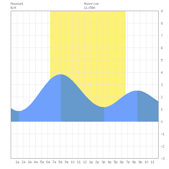 Port Rhin tide chart for Monday, April 15, 2024
