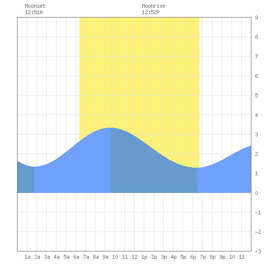 Port Rhin tide chart for Tuesday, April 16, 2024