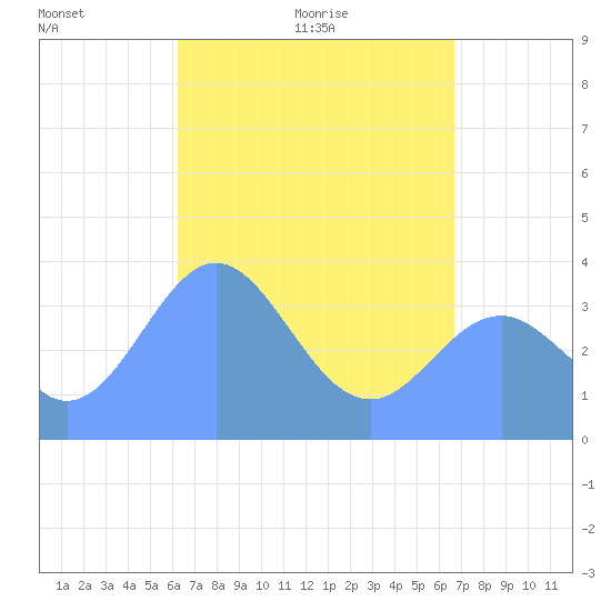Port Rhin tide chart for Tuesday, May 14, 2024