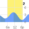 Port Rhin tide chart for Thursday, May 2, 2024