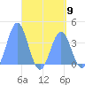 Port Rhin tide chart for Thursday, May 9, 2024