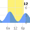 Port Rhin tide chart for Friday, July 12, 2024
