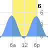 Port Rhin tide chart for Friday, September 6, 2024