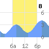 Port Rhin tide chart for Friday, November 8, 2024