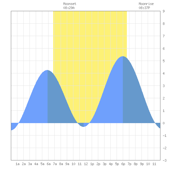 Port Rhin tide chart for Thursday, January 16, 2025